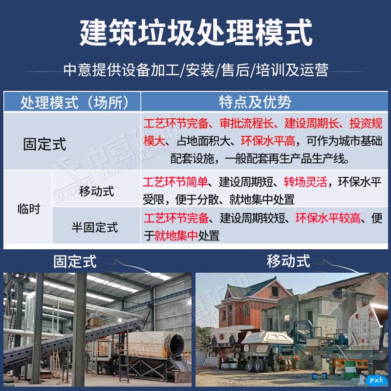 固定式、移動式